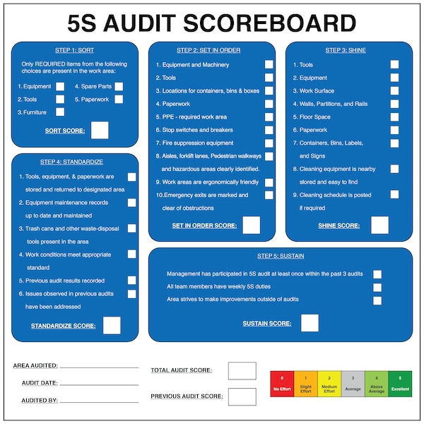 5S Audit Scoreboard Aluminum Dry Erase 36in x 36in